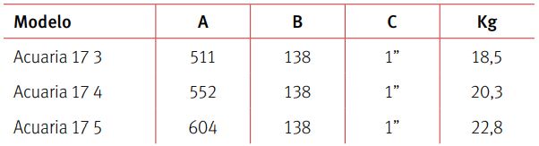 tabla info técnica vigilex 600